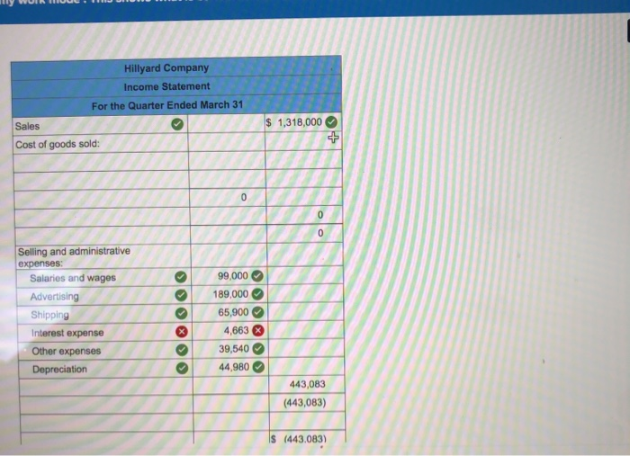 the company's general ledger showed the following account balances: Cash Accounts receivable