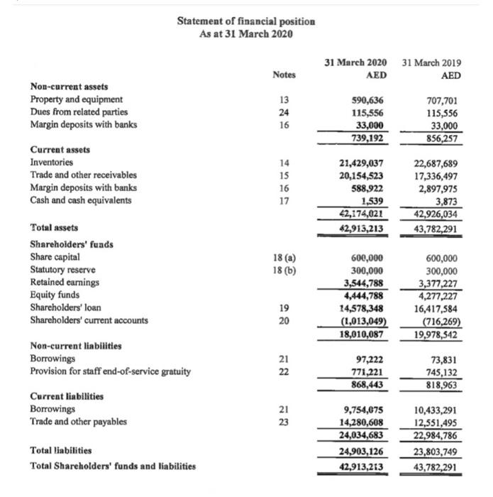 with a focus on Food and Beverage manufacturing in the UAE. They