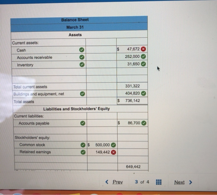Inventory Buildings and equipment (net) Accounts payable Common stock Retained earnings $
