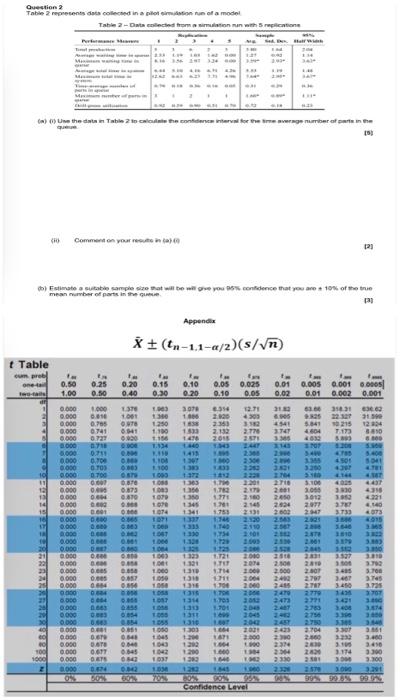 Question 2 Table 2 represents data collected in a position of