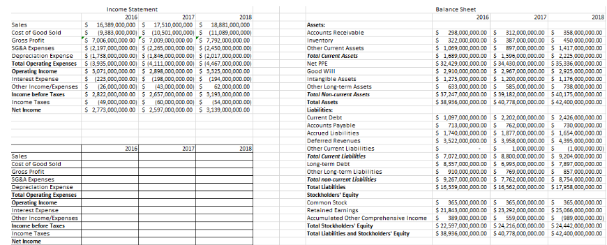 Can you please provide the excel formulas to answer the questions below?