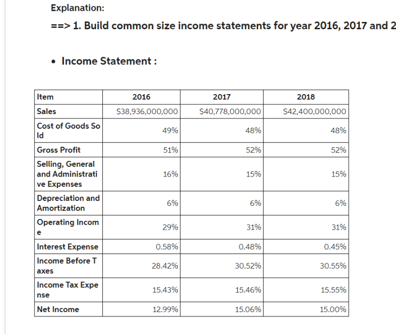 Here is the information from a previous question asked in Chegg, but