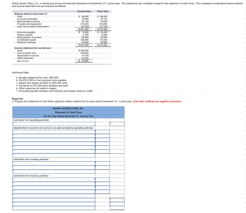  Sharp Screen Films, Inc., is developing its annual financial statements at