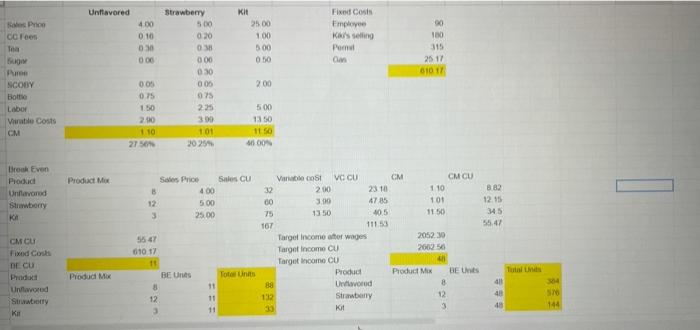 Kikls Kombucha and her product is very popular Kiki's Kombuchi sells its