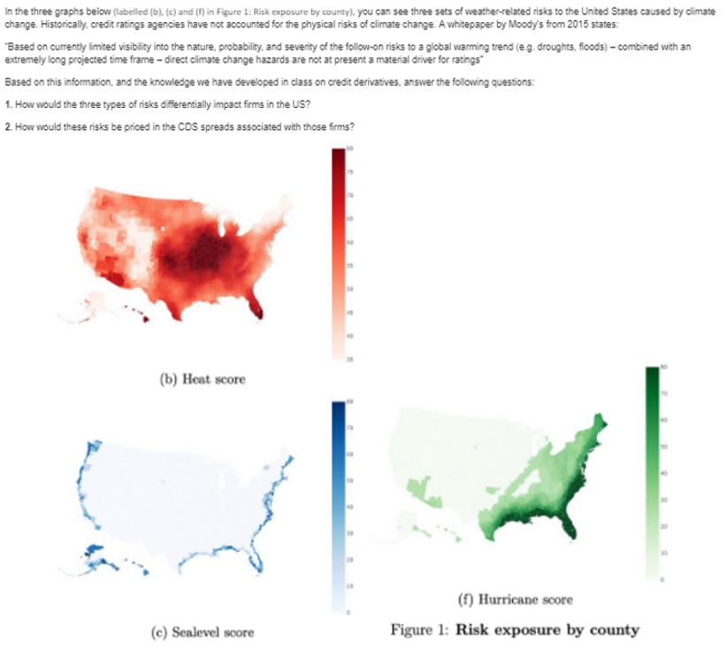  In the three graphs below (labelled (b), (c) and (t) in