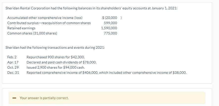 Shareholders' Equity December 31, 2021 Common Shares Contributed Surplus- Reacquisition of Common