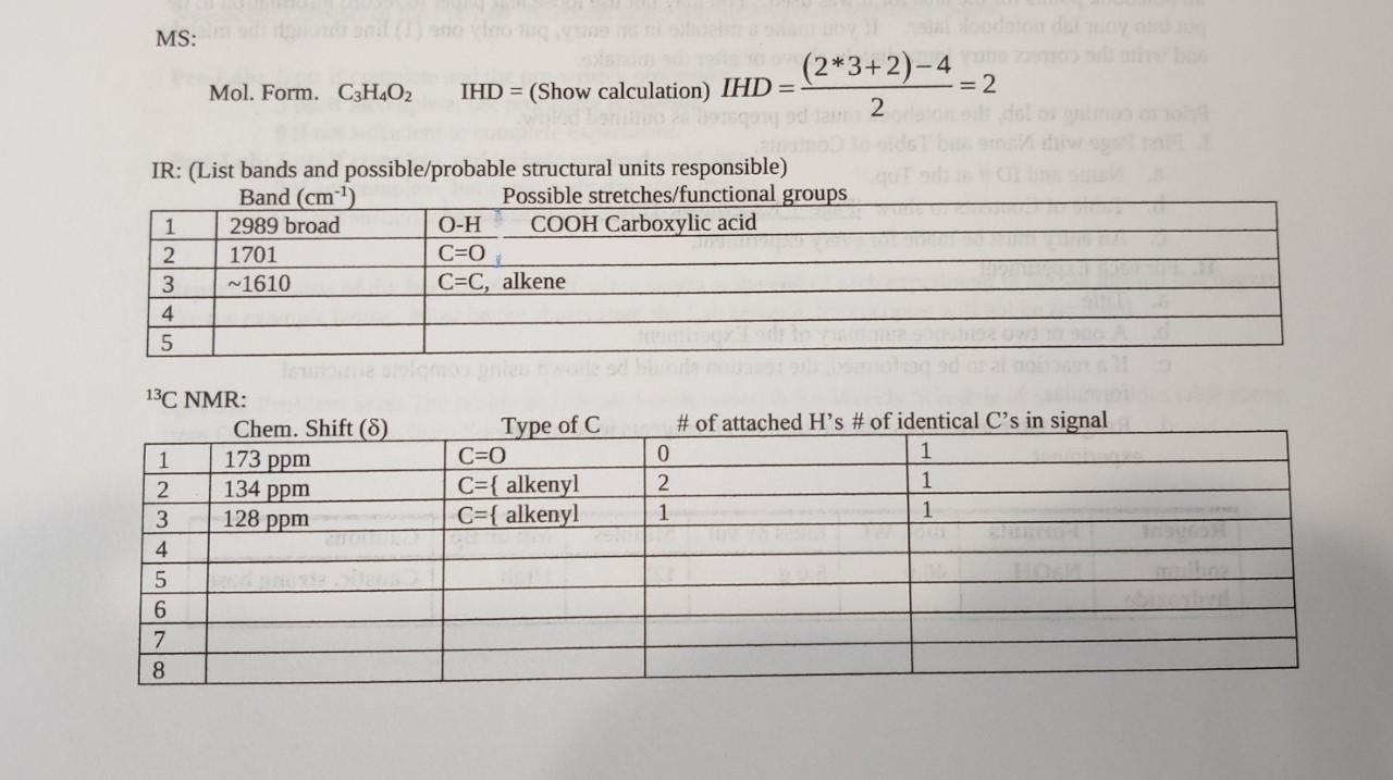 and an example of what needs to be done Problem 125 UVSpectrummax224nm(log1033.4)