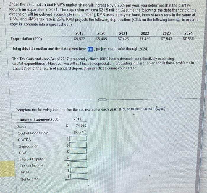 through 6 answered Under the assumption that KMS's market share will increase