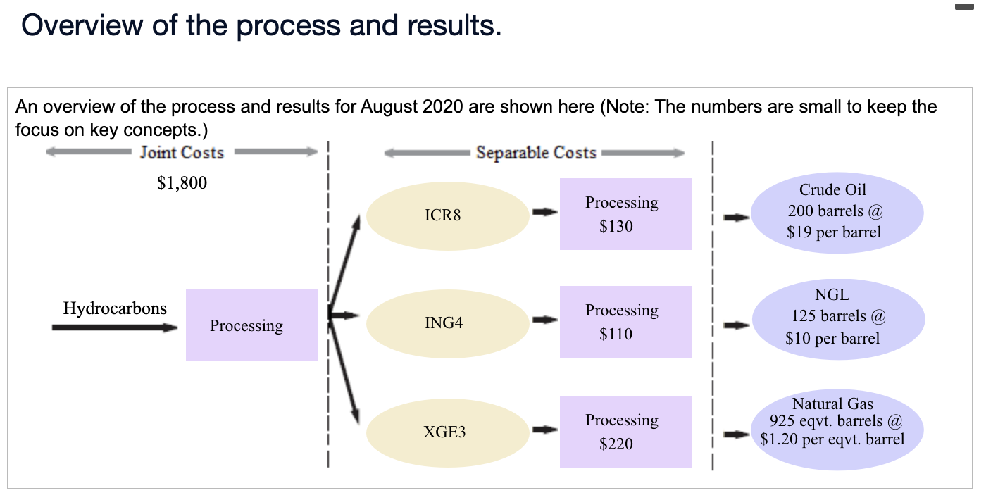 THUMBS UP! Rovet Oil \& Gas, a large energy conglomerate, jointly processes
