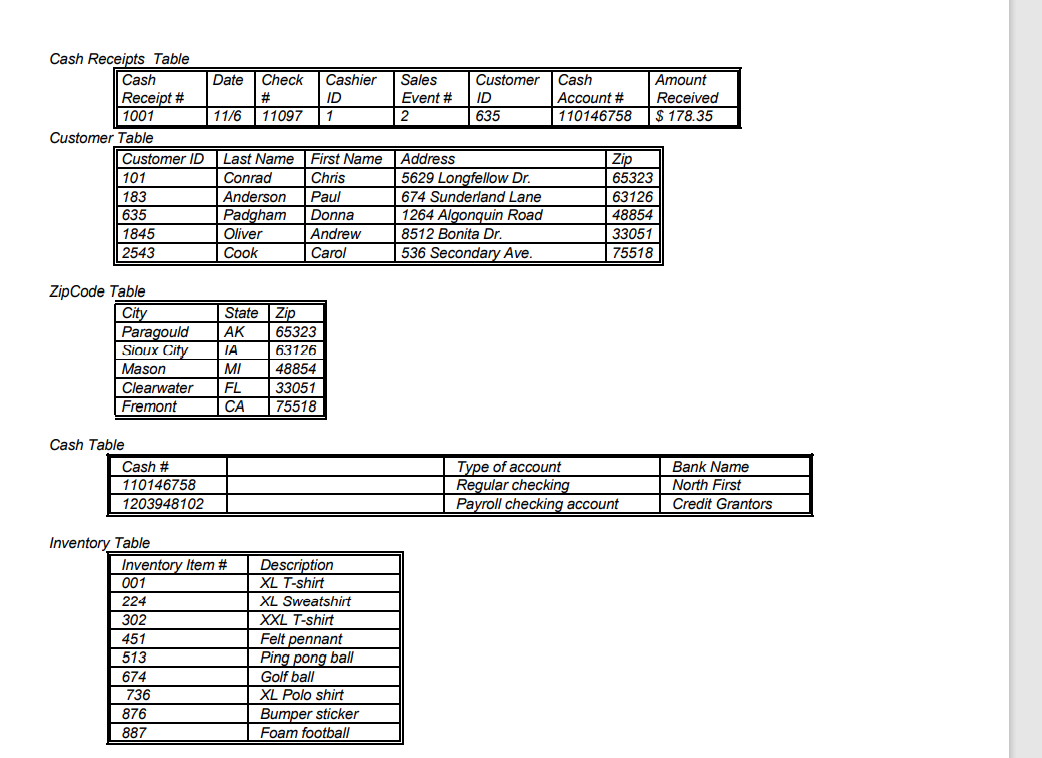 required questions: Sales Table Sales Event # Dat Terms Salesperson ID Customer