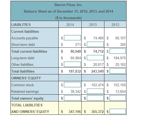 Complete the table below for the liabilities and owners' equity part of