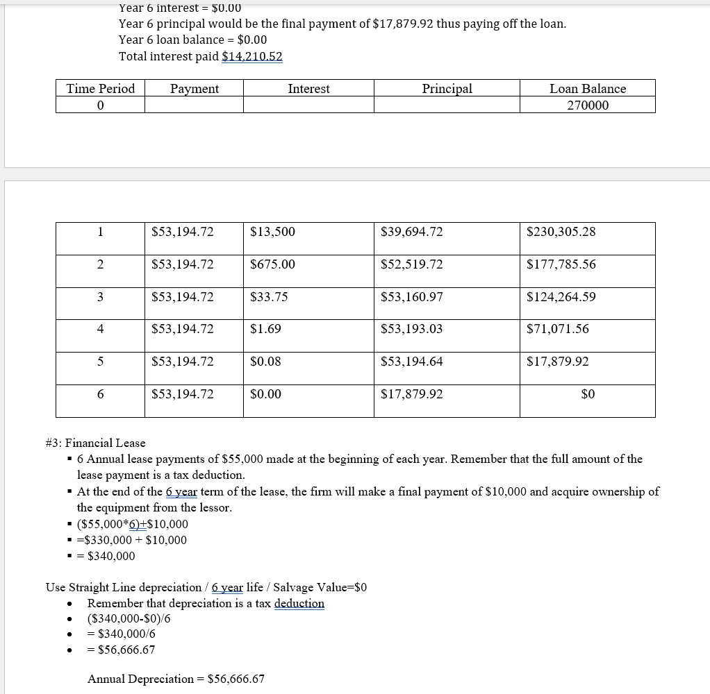 the following information on the various borrowing and leasing alternatives for an