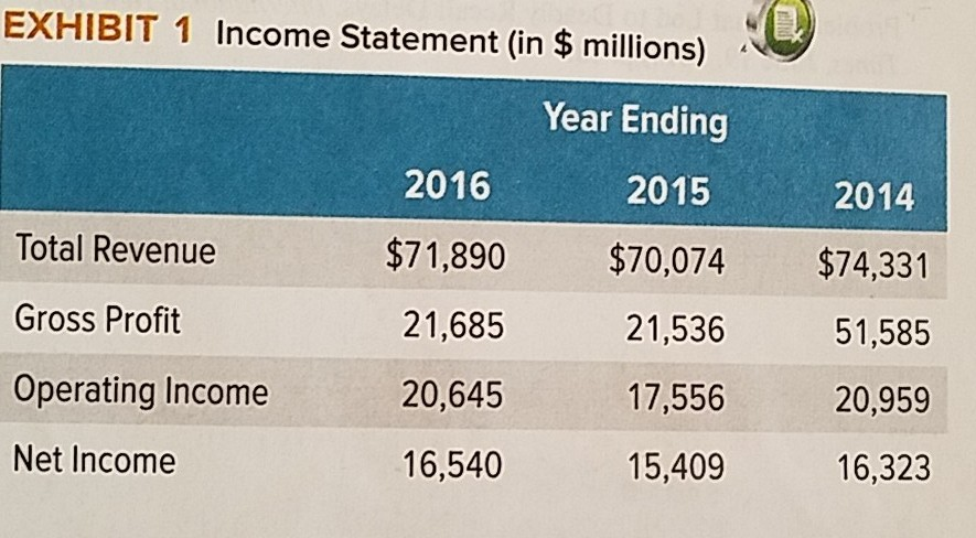 Here is all the data, that is given: I need help with