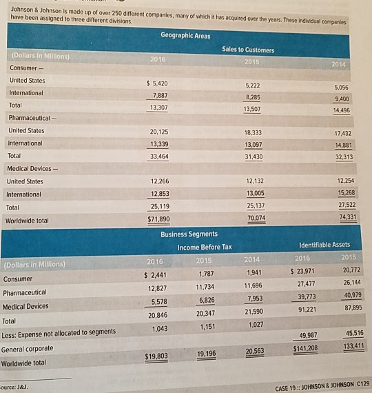 problems: EXHIBIT 1 Income Statement (in $ millions) Year Ending 2016 2015