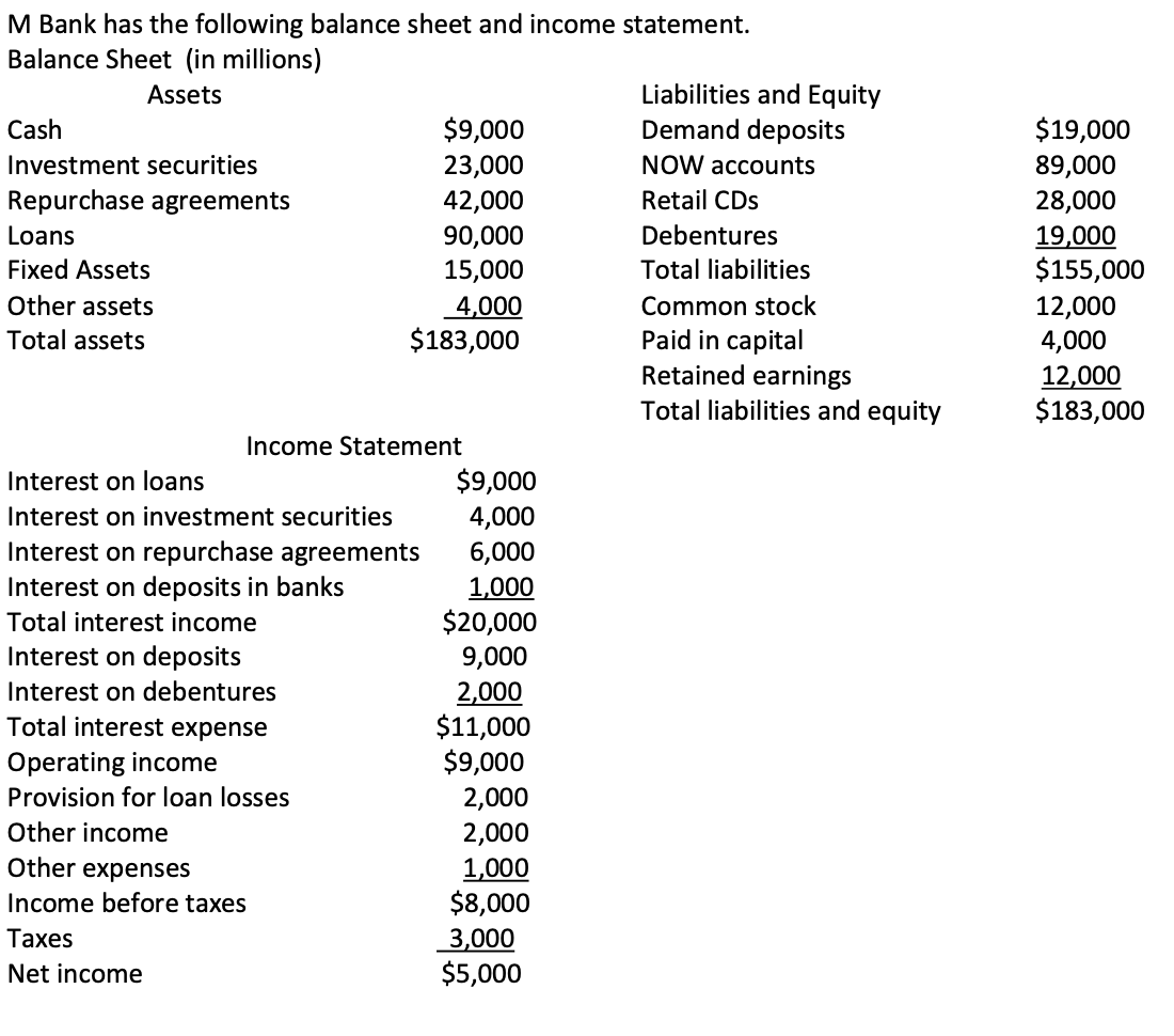  1. Calculate the following a. Return on equity b. Return on