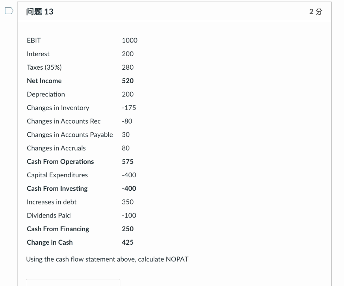 Interest 200 Taxes (35%) 280 Net Income 520 200 - 175 -80