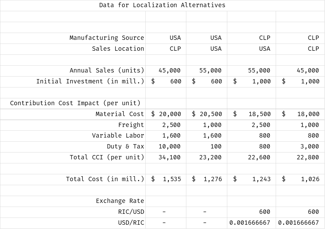 Analyst, I need your help in preparing a study to localize our
