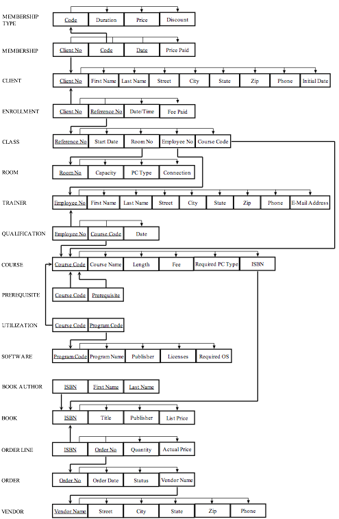 school. The steady growth of the business has convinced the owners that