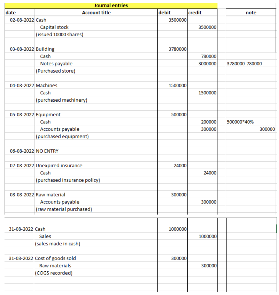 Journal eneries and T accounts from Problem 1: Plese do the exercise