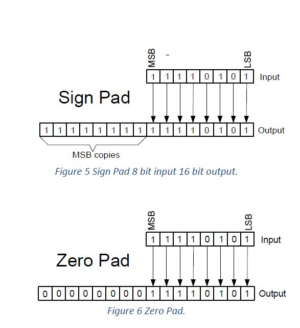 Add Incrementer.vhd file which contains a VHDL description of the Incrementer. B.