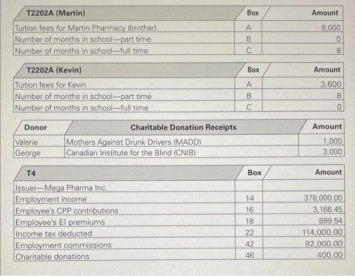 is purely coincidental. George Pharmacy is a pharmaceutical sales rep who has