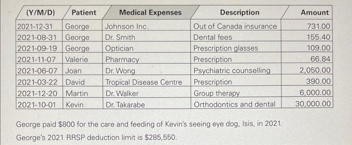 his family life has not been very happy. Three years ago, his