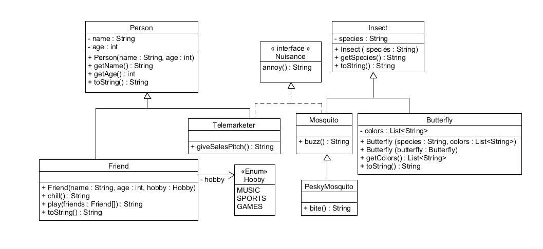  Implementation Requirements: Class Person: Constructor: A Person can have any name,