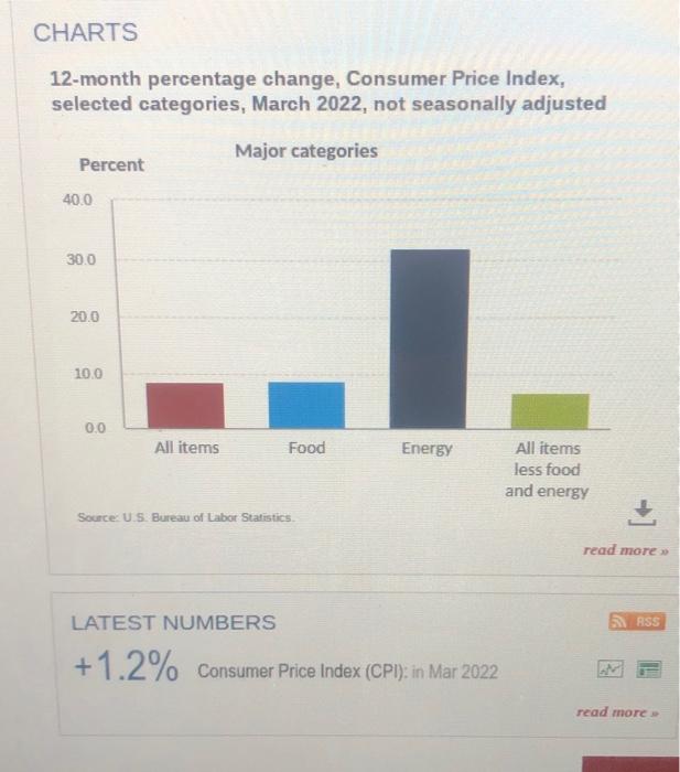 year? Use last years reported estimate for inflation minus food and energy