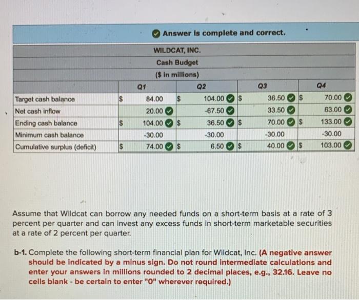 Inc., has estimated sales (in millions) for the next four quarters as