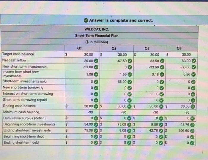 follows: Q1 Q2 Q3 Q4 Sales $195 $215 $235 $265 Sales for