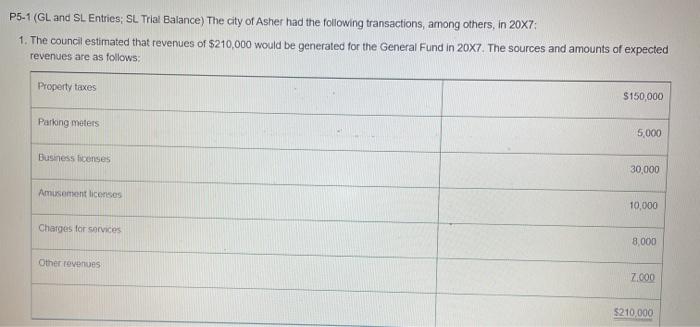  please type the answer by computer dont write by hand.. thanks