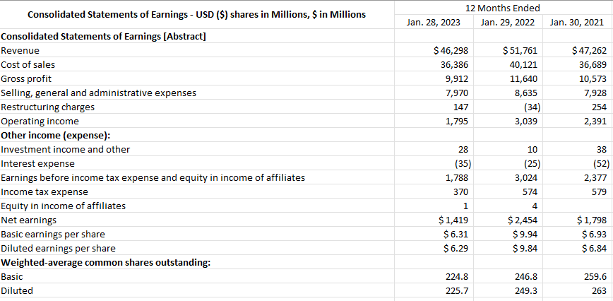 for the most recent two years (chapters with information on each ratio