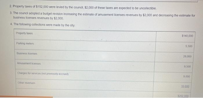 5. The resources of a discontinued Capital Projects Fund were transferred to