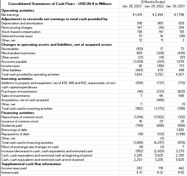 Chapter 13 Learning Objective 3 Ratio Analysis on WileyPlus or pages 15-26