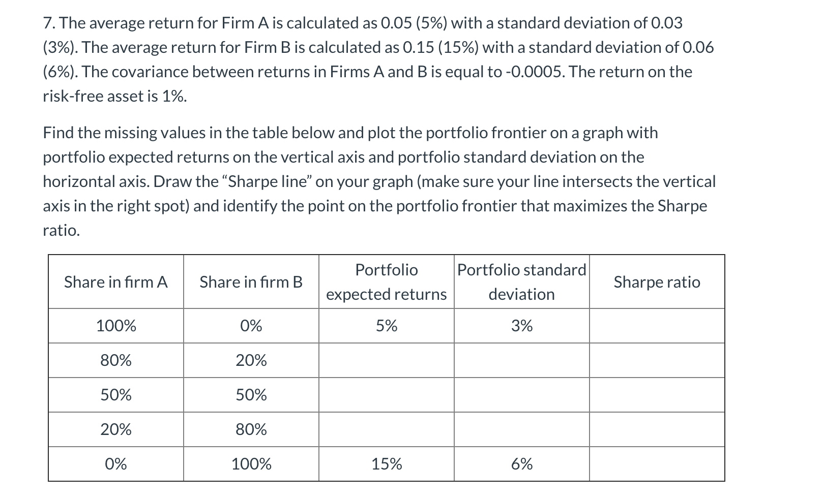 7. The average return for Firm A is calculated as 0.05