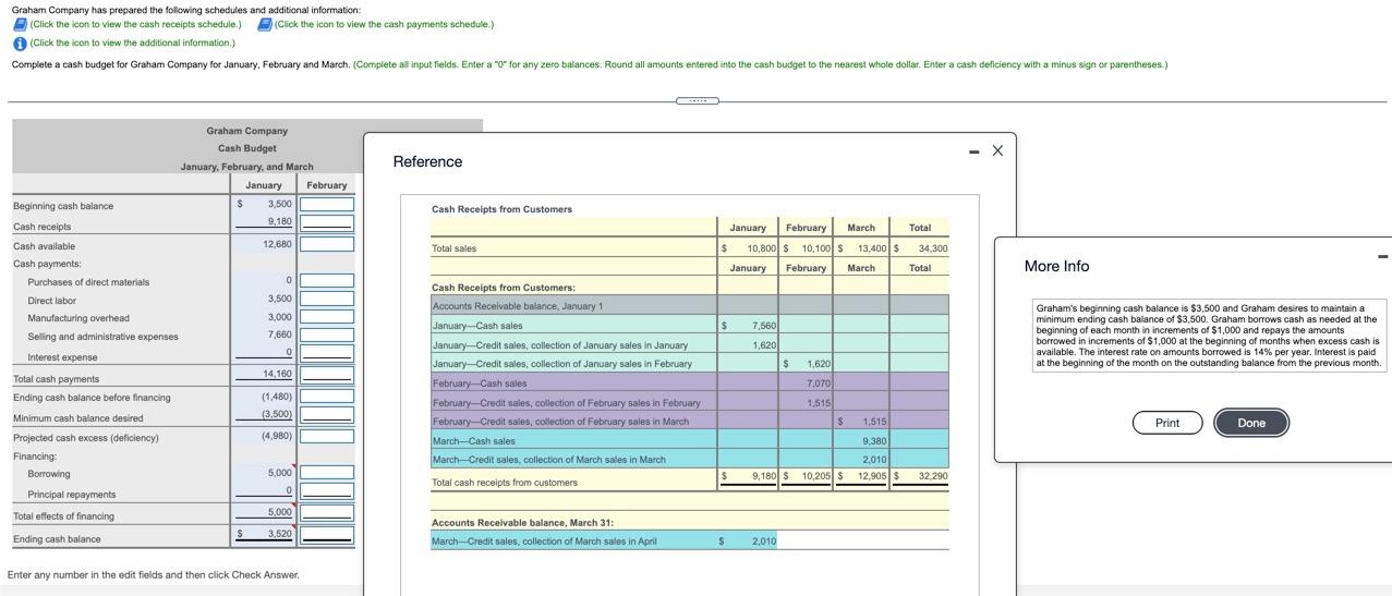 view the cash receipts schedule.) (Click the icon to view the cash