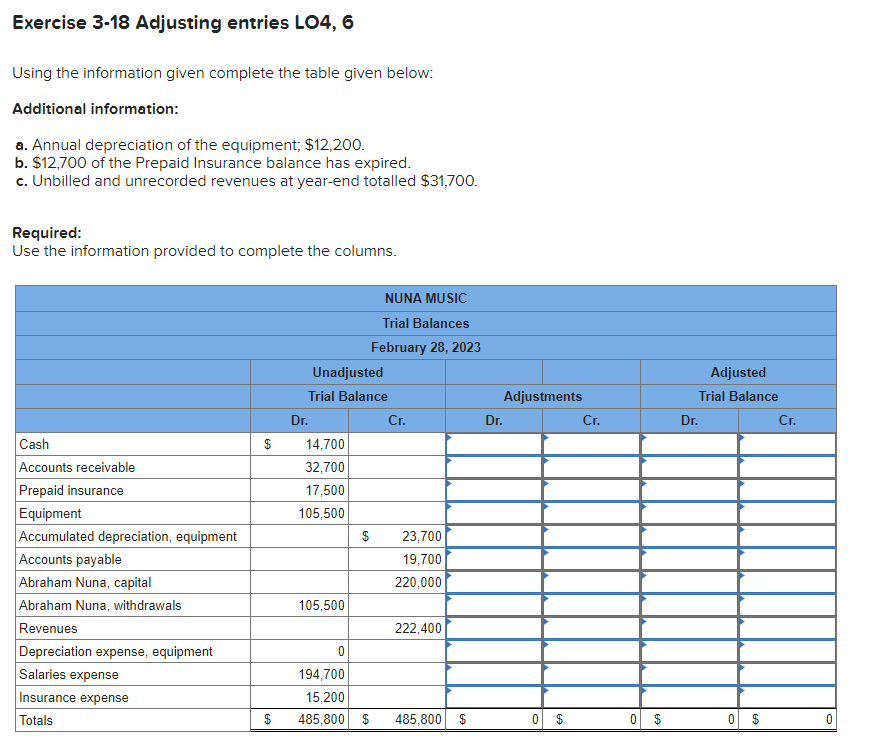  Using the information given complete the table given below: Additional information:
