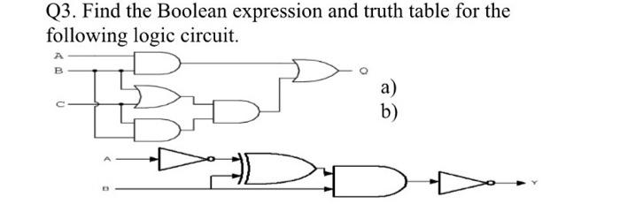  Q3. Find the Boolean expression and truth table for the following
