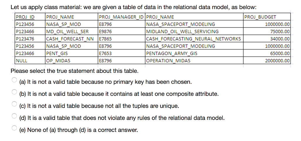 Database Design Multiple Choice Let us apply class material: we are given