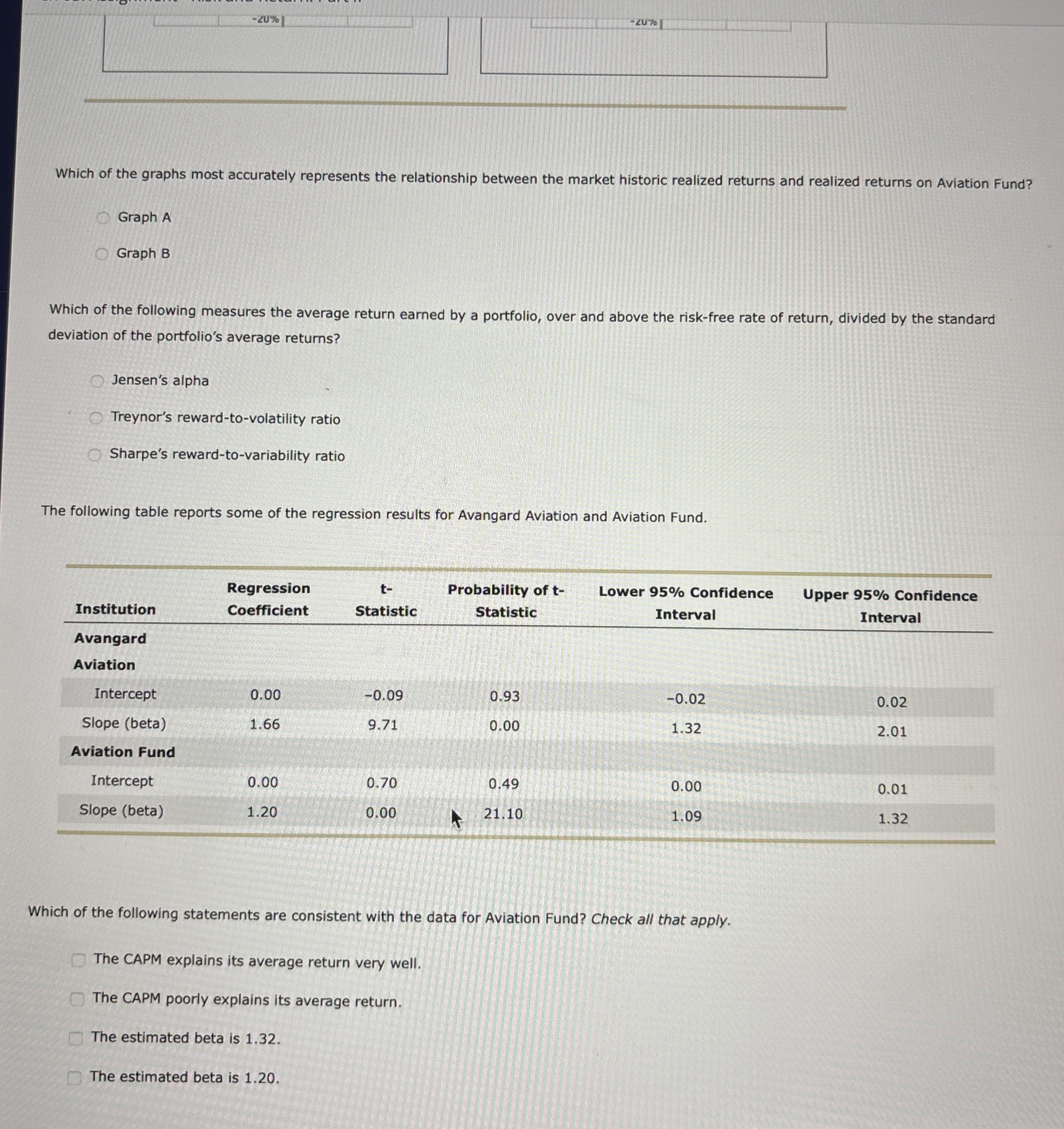  Calculating a beta coefficient for a portfolio Avangard Aviation is a
