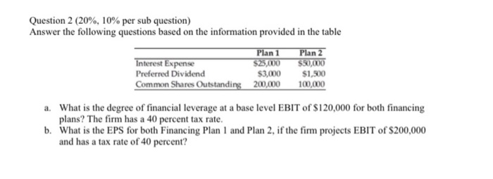  Question 2 (20%, 10% per sub question) Answer the following questions
