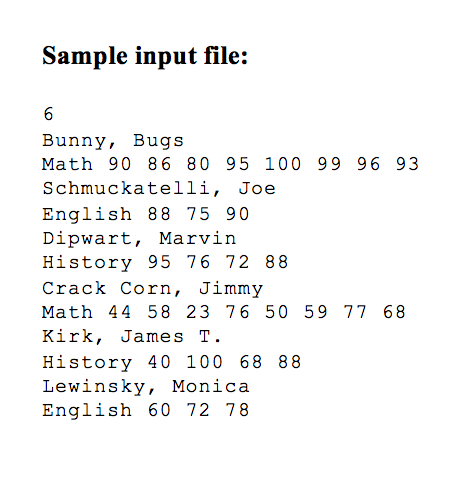 file, store the data, compute final grades, and then print a summary
