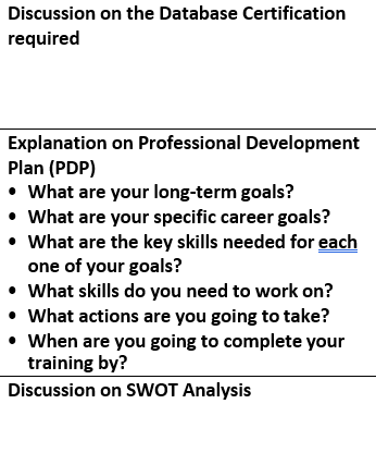 to achieve the requirements above with a SWOT analysis of your current