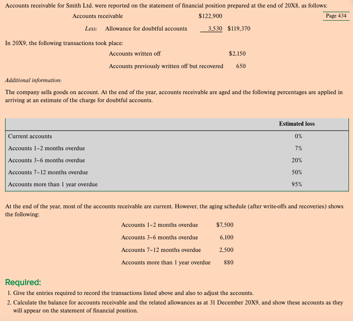 Accounts receivable for Smith Ltd. were reported on the statement of