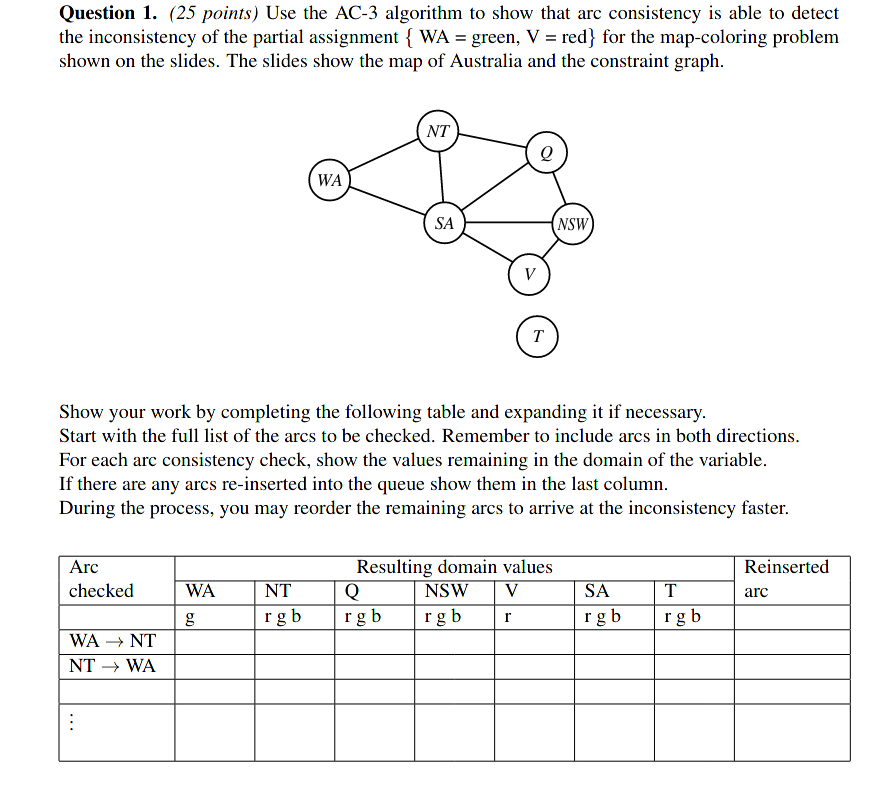  Question 1. (25 points) Use the AC-3 algorithm to show that