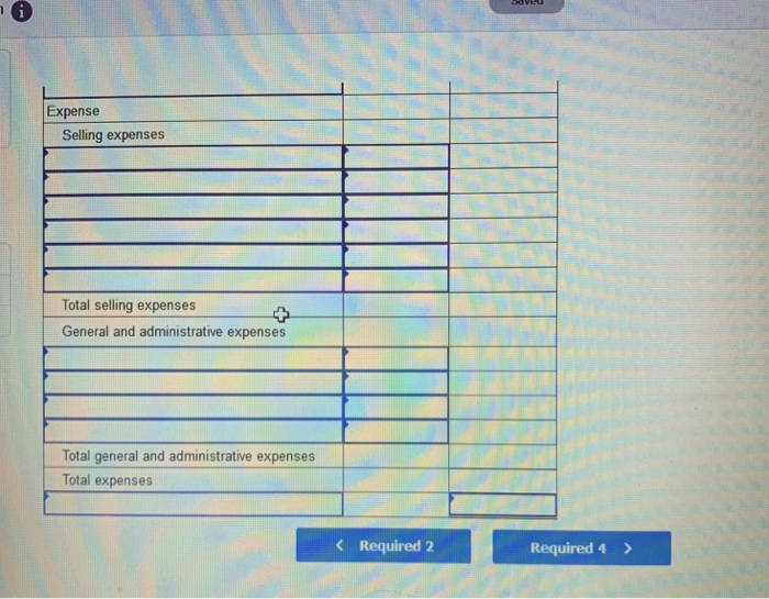 expense office salaries expense Rent expense-office space office supplies expense Totals S37,000