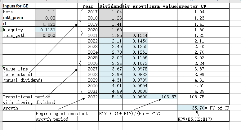 of GE in each of the following scenarios by using the three-stage