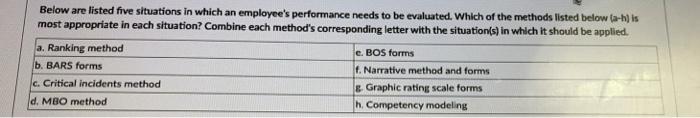  Human resource Below are listed five situations in which an employee's