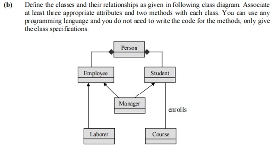  Don't code (b) Define the classes and their relationships as given