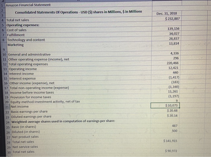  please calculate the return on equity snd please give a detailed